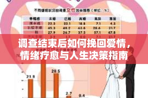 调查结束后如何挽回爱情，情绪疗愈与人生决策指南