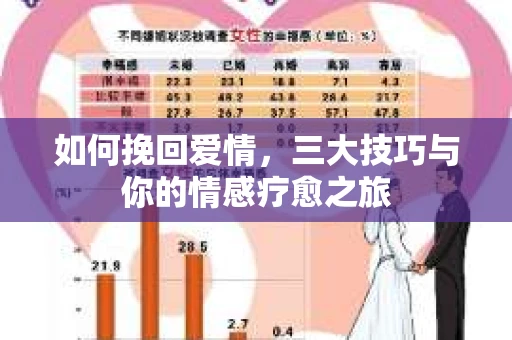 如何挽回爱情，三大技巧与你的情感疗愈之旅